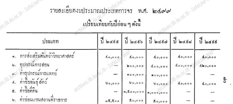 เอกสารจดหมายเหตุ 11