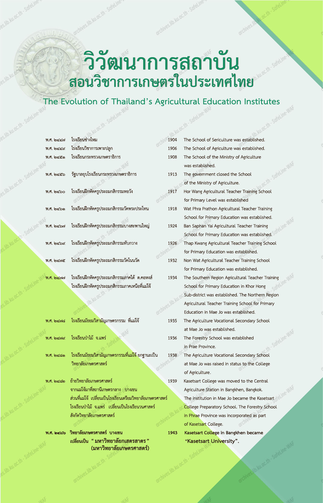ภาพนิทรรศการ 1
