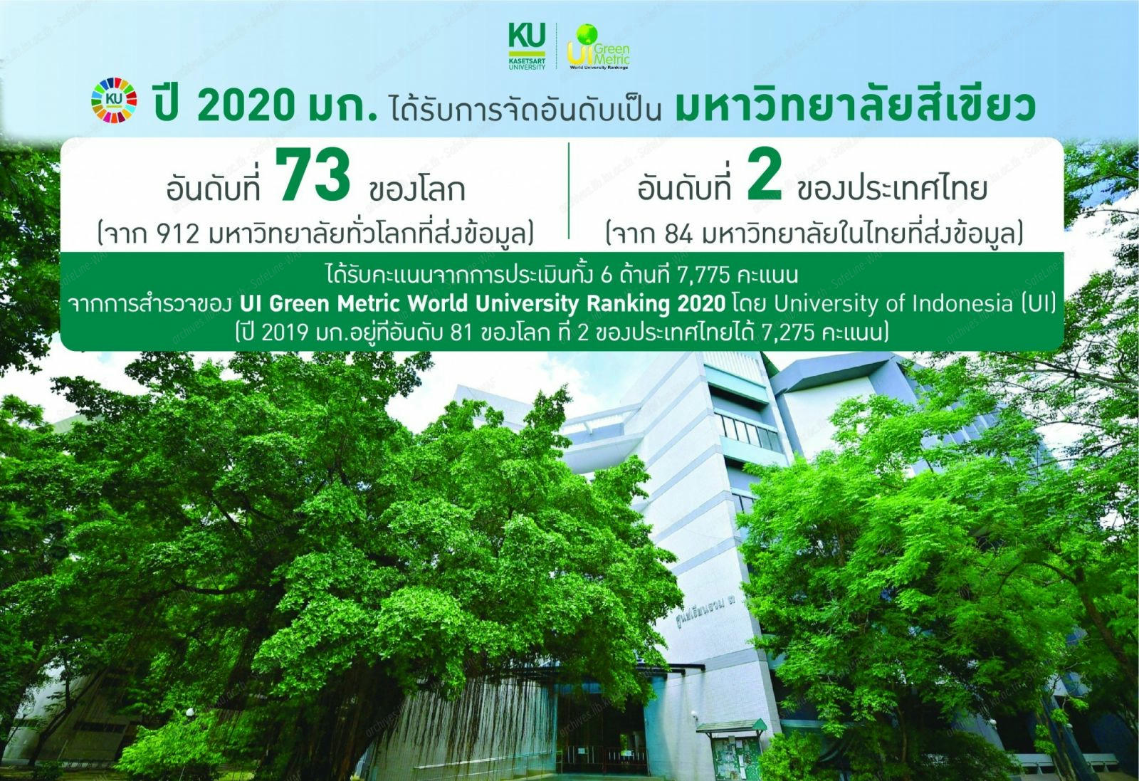 มหาวิทยาลัยเกษตรศาสตร์ได้รับการจัดอันดับเป็นมหาวิทยาลัยสีเขียวอันดับ 2 ของประเทศไทย และอันดับที่ 73 ของโลก